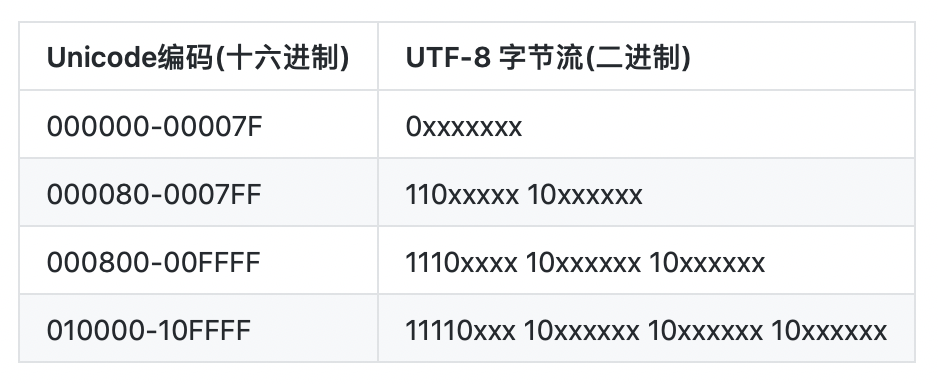 mysql一个中文占几个字符_中文占几个字符_一个中文占几个字符