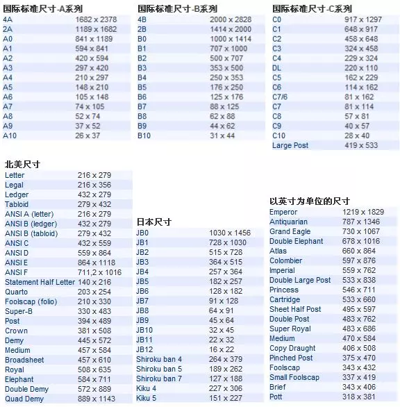 铜版纸规格多少克_压感纸规格_绘图仪滚筒纸规格