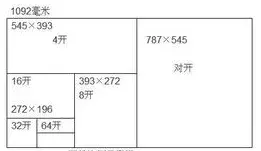 铜版纸规格多少克_压感纸规格_绘图仪滚筒纸规格