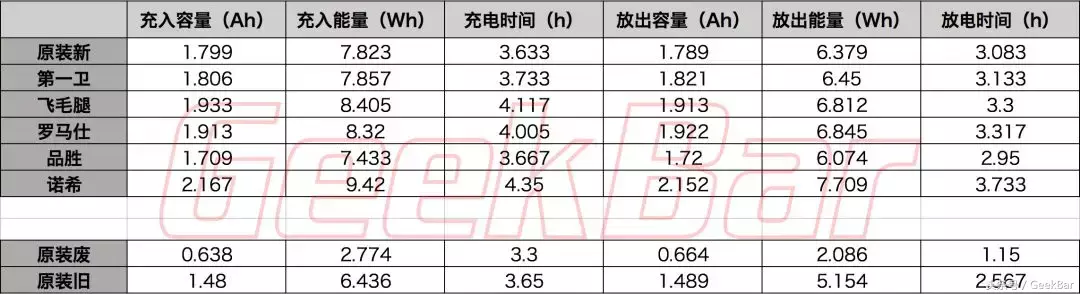 品胜的电池好还是诺希的电池好_品胜电池跟诺希电池哪个好_诺希和品胜电池哪个好