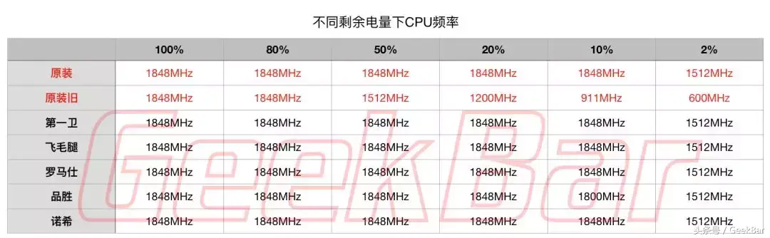 品胜的电池好还是诺希的电池好_诺希和品胜电池哪个好_品胜电池跟诺希电池哪个好