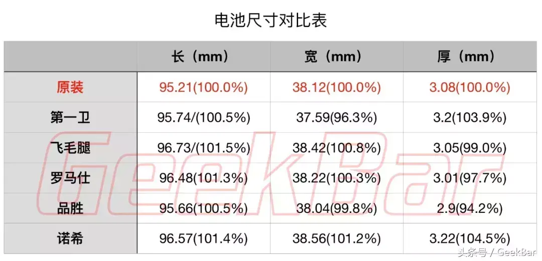 品胜的电池好还是诺希的电池好_品胜电池跟诺希电池哪个好_诺希和品胜电池哪个好