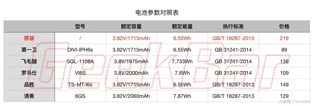 诺希和品胜电池哪个好_品胜的电池好还是诺希的电池好_品胜电池跟诺希电池哪个好