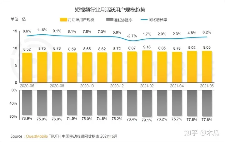 超全抖音变现方式总结，附赠一个暴力长粉方法