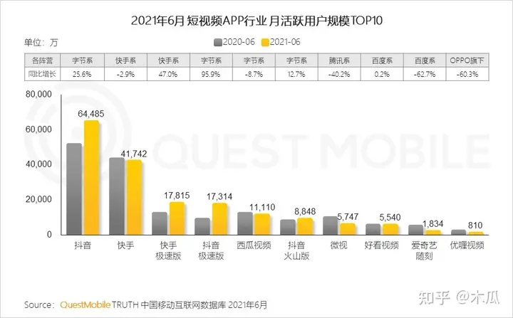 超全抖音变现方式总结，附赠一个暴力长粉方法