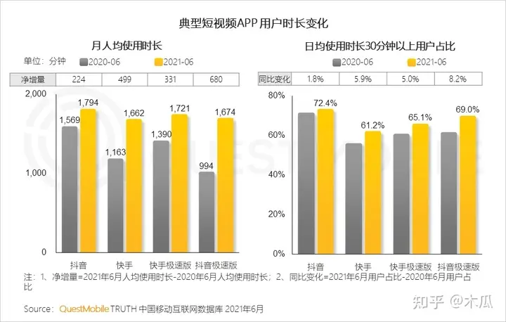 超全抖音变现方式总结，附赠一个暴力长粉方法